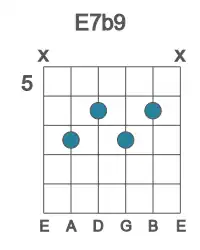Guitar voicing #2 of the E 7b9 chord